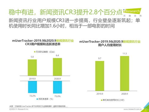 2020年Q3中國移動(dòng)互聯(lián)網(wǎng)流量季度分析報(bào)告 技術(shù)開發(fā)趨勢(shì)與產(chǎn)品創(chuàng)新洞察