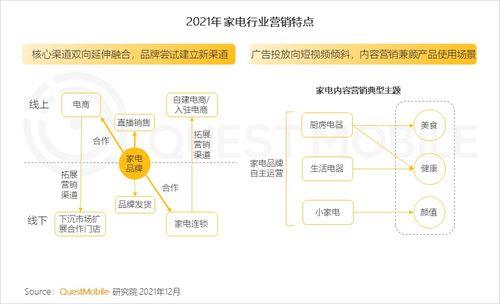 中國移動(dòng)互聯(lián)網(wǎng)發(fā)展啟示錄（二） 技術(shù)開發(fā)如何重塑產(chǎn)品領(lǐng)域競(jìng)爭(zhēng)格局